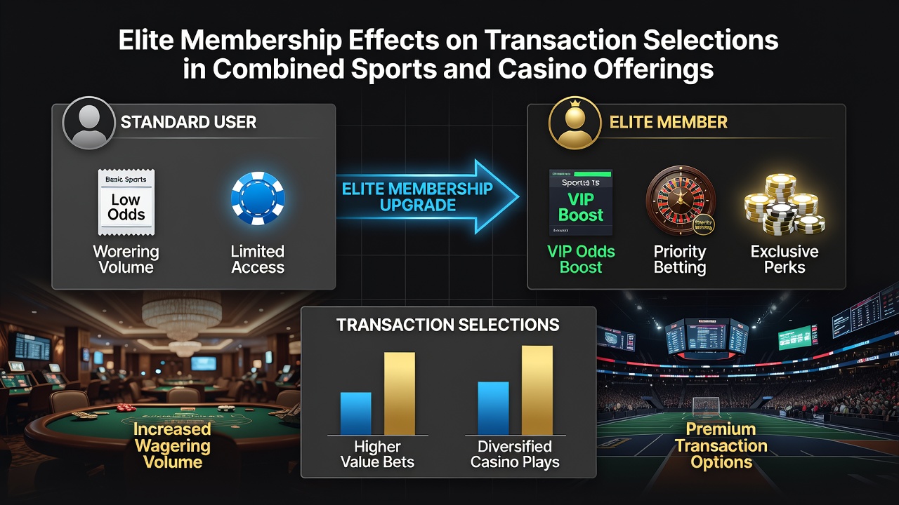 Elite members reviewing transaction options on a hybrid sports and casino gaming dashboard